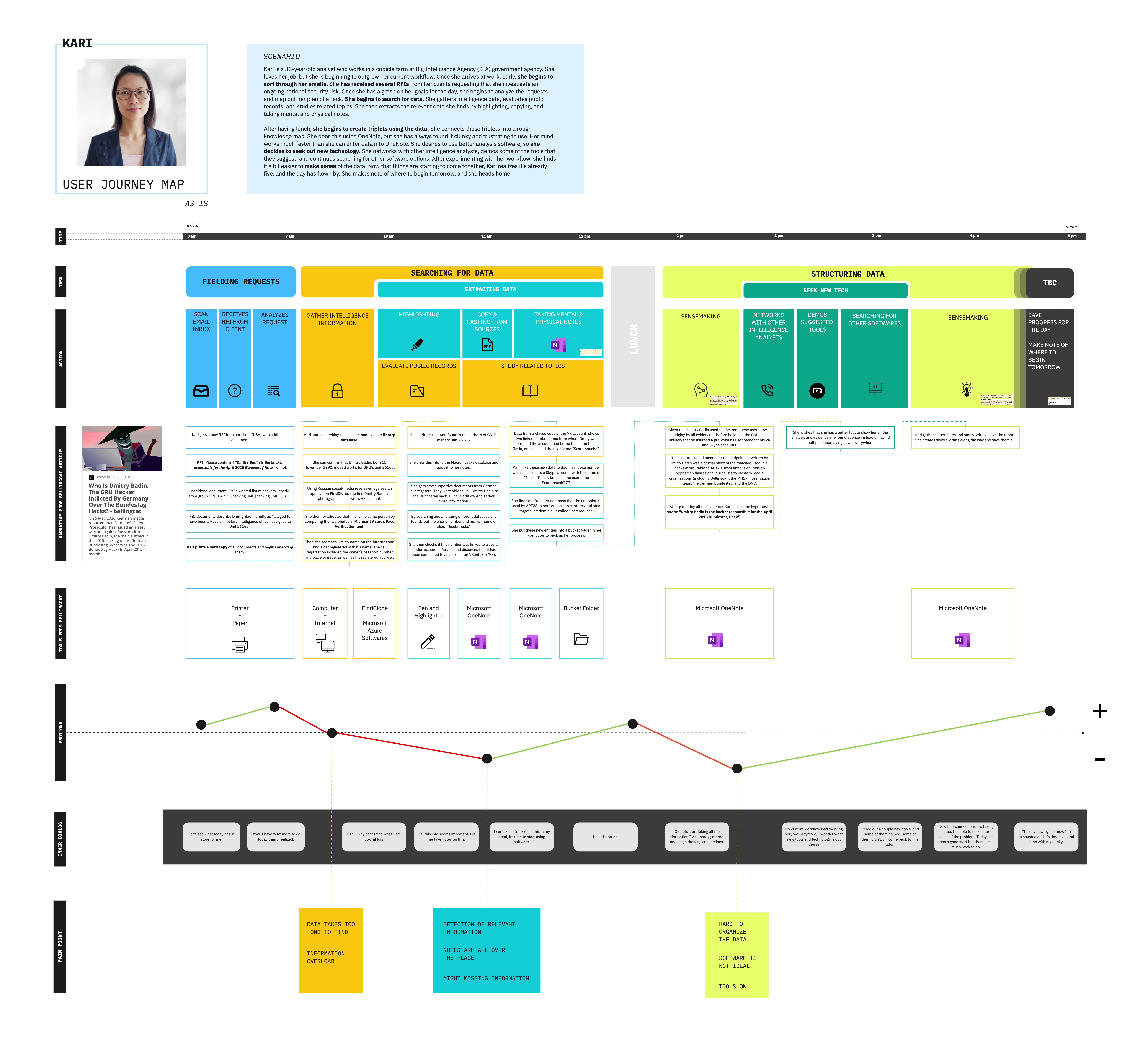 as is user journey map